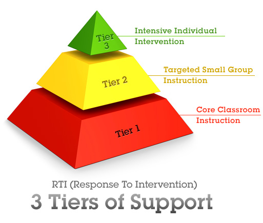 response-to-intervention-spelfabet